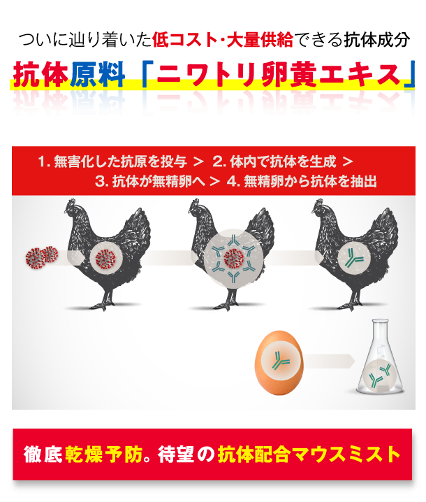 日活オンラインショップ | ダチョウ抗体 ニワトリ抗体 商品正規販売店